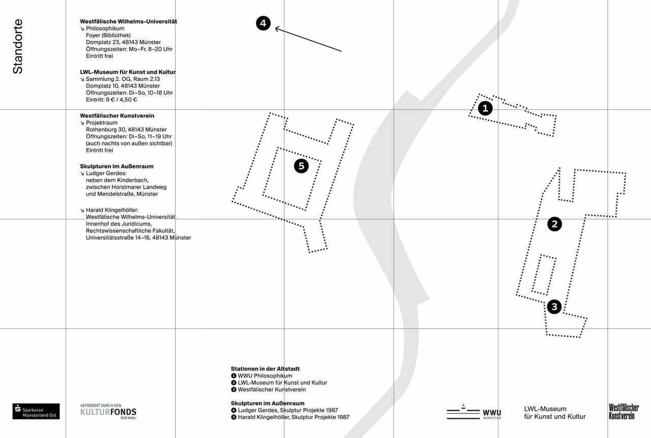 Die Darstellung zeigt einen Lageplan. Er zeigt die Positionen einiger Skulpturen von den Skulptur Projekten in Münster. Der Plan markiert 5 Stationen. Markierung 1 ist das Foyer vom Philosophikum von der Westfälischen Wilhelms-Universität in Münster. Es befindet sich am Domplatz 23. Markierung 2 ist das LWL-Museum für Kunst und Kultur. Es befindet sich am Domplatz 10. Markierung 3 ist der Westfälische Kunstverein. Er befindet sich bei Rothenburg 30. Markierung 4 führt aus dem Lageplan heraus. Sie führt zu der Skulptur „Schiff für Münster“ von Ludger Gerdes. Sie ist neben dem Kinderbach, zwischen Horstmarer Landweg und Mendelstraße. Markierung 5 ist der Innenhof vom Juridicium von der Westfälischen Wilhelms-Universität Münster. Der befindet sich in der Universitätsstraße. Dort ist die Skulptur „Die Wiese lacht oder das Gesicht in der Wand“ von Harald Klingelhöller.